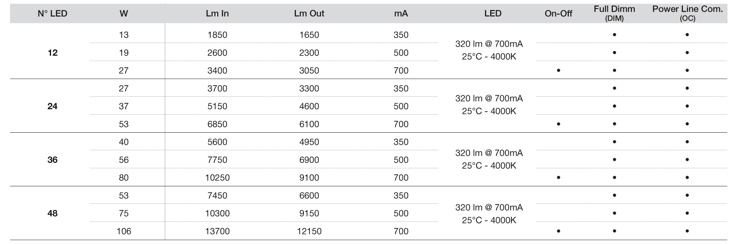 SMART ENG - Faeber Lighting System Spa