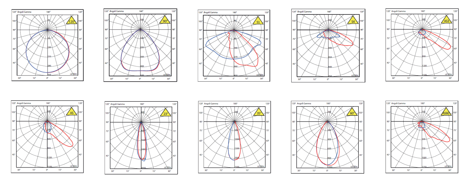 Ottiche E Fotometrie FASTLED 3 PR