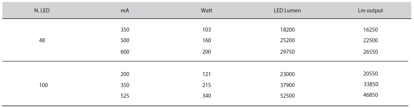 Performance FASTLED 3 PR