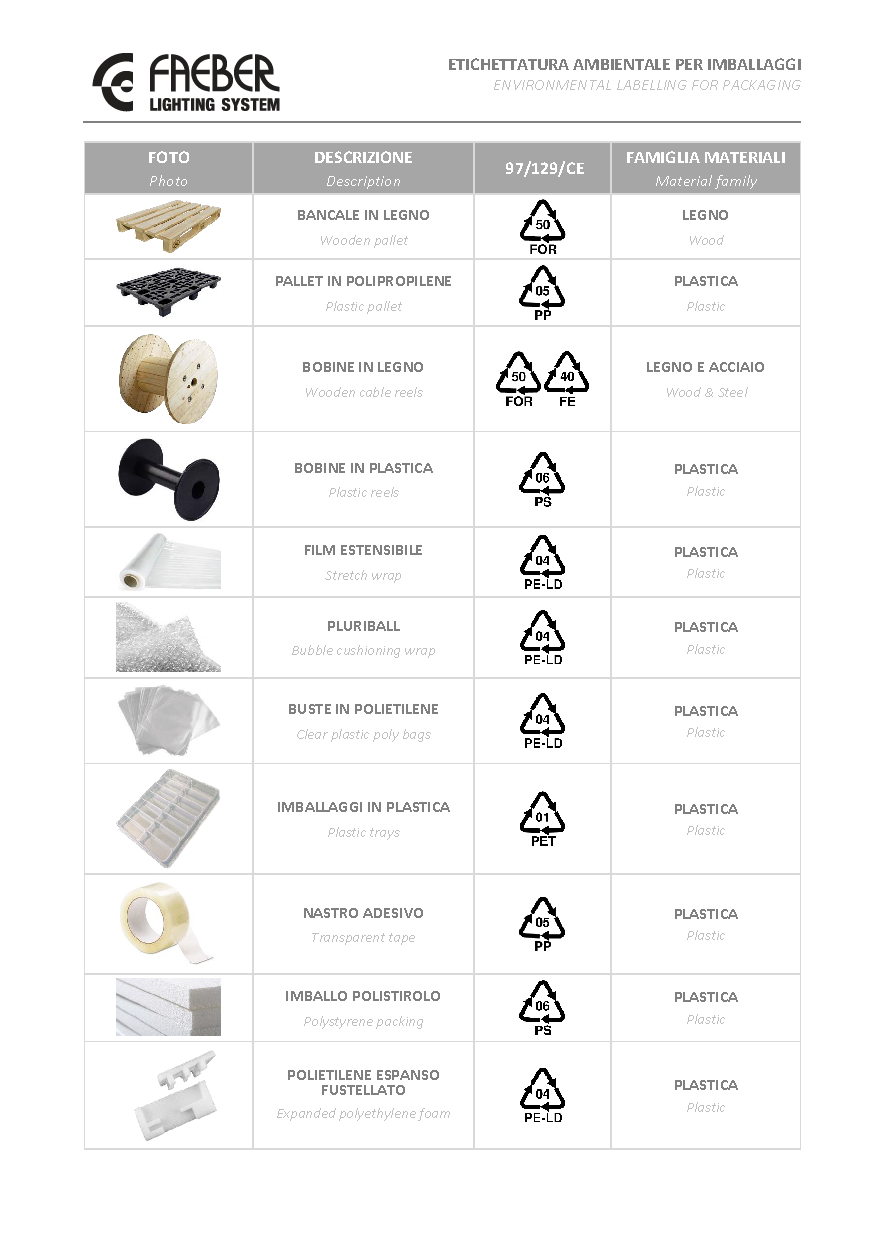 ENVIRONMENTAL LABELLING FOR PACKAGING